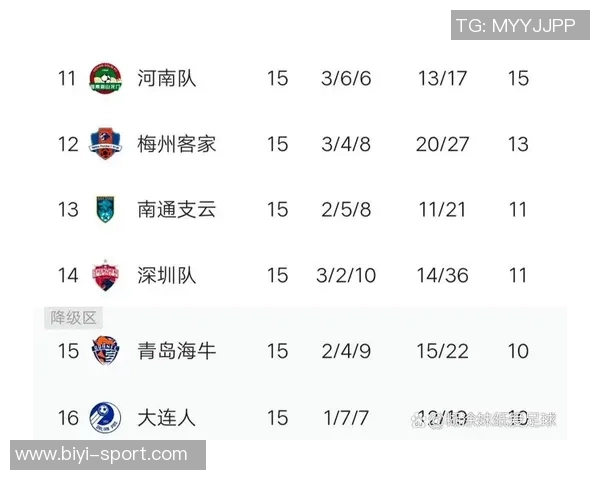 海牛欠薪问题严重达3000万元引援资金准入成巨大挑战 海牛欠薪问题严重达3000万元引援资金准入成巨大挑战