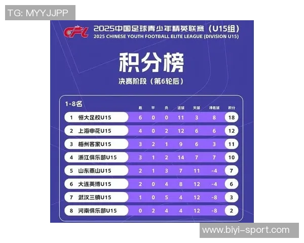 U15国足名单公布周海滨领军54人分两阶段集训含三位旅日球员