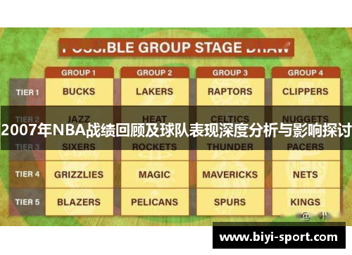 2007年NBA战绩回顾及球队表现深度分析与影响探讨