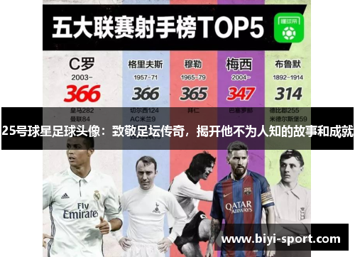 25号球星足球头像：致敬足坛传奇，揭开他不为人知的故事和成就