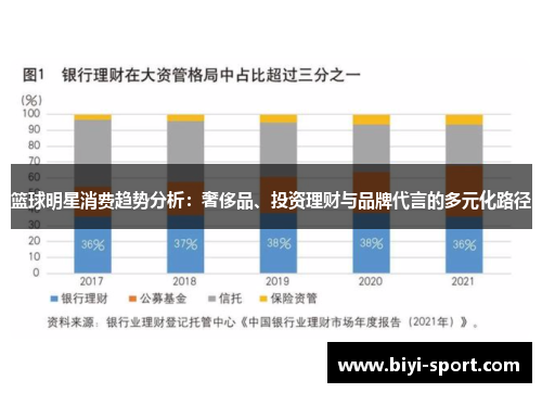 篮球明星消费趋势分析：奢侈品、投资理财与品牌代言的多元化路径